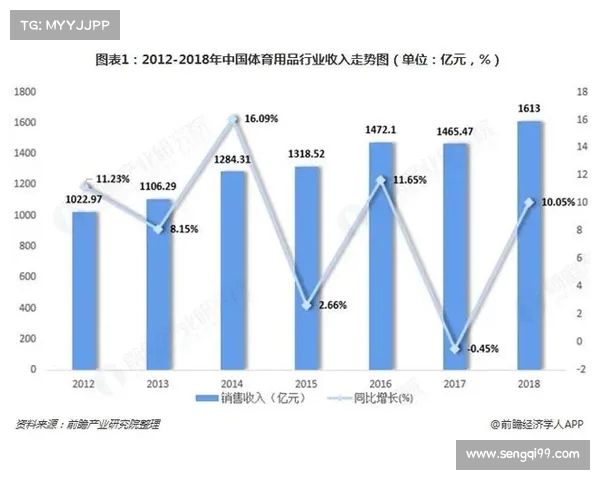 足球球员合同解除费的市场现状与未来发展趋势分析